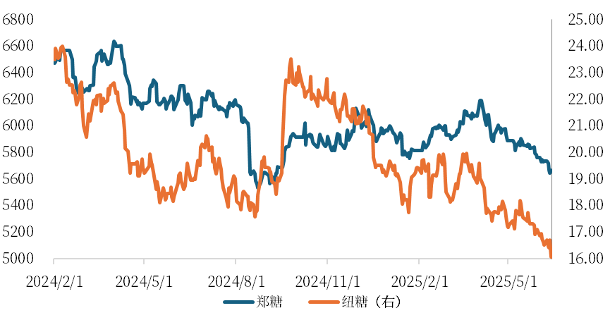 数据来源：iFind
